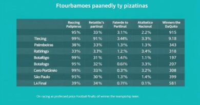 Racing e Palmeiras Líderes em Probabilidades da Copa Libertadores 2025