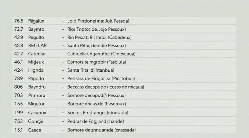 Desempenho da Transparência na Região Metropolitana de João Pessoa