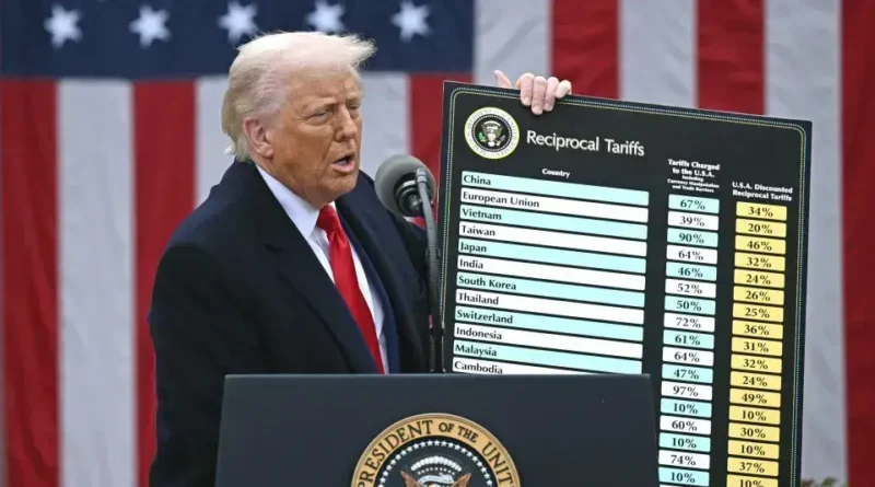 Supremo Tribunal dos EUA anula tarifas de Trump a nível global